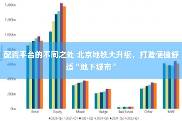 配资平台的不同之处 北京地铁大升级，打造便捷舒适“地下城市”