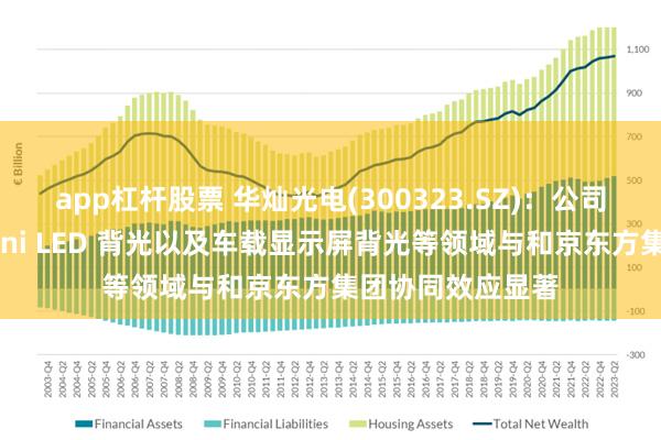 app杠杆股票 华灿光电(300323.SZ)：公司产品在直显、Mini LED 背光以及车载显示屏背光等领域与和京东方集团协同效应显著