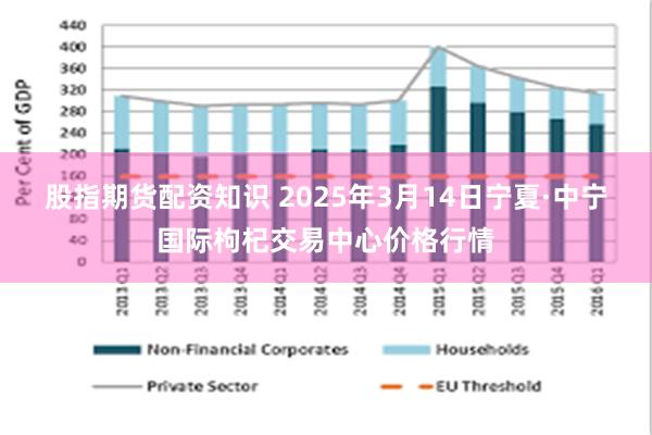 股指期货配资知识 2025年3月14日宁夏·中宁国际枸杞交易中心价格行情