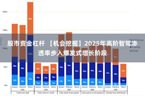 股市资金杠杆 【机会挖掘】2025年高阶智驾渗透率步入爆发式增长阶段