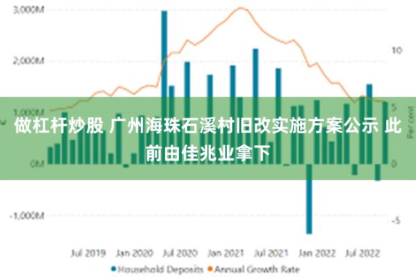 做杠杆炒股 广州海珠石溪村旧改实施方案公示 此前由佳兆业拿下