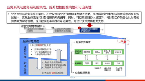 大型集團(tuán)企業(yè)數(shù)字化管控平臺(tái)與信息化治理服務(wù)體系建設(shè)方案